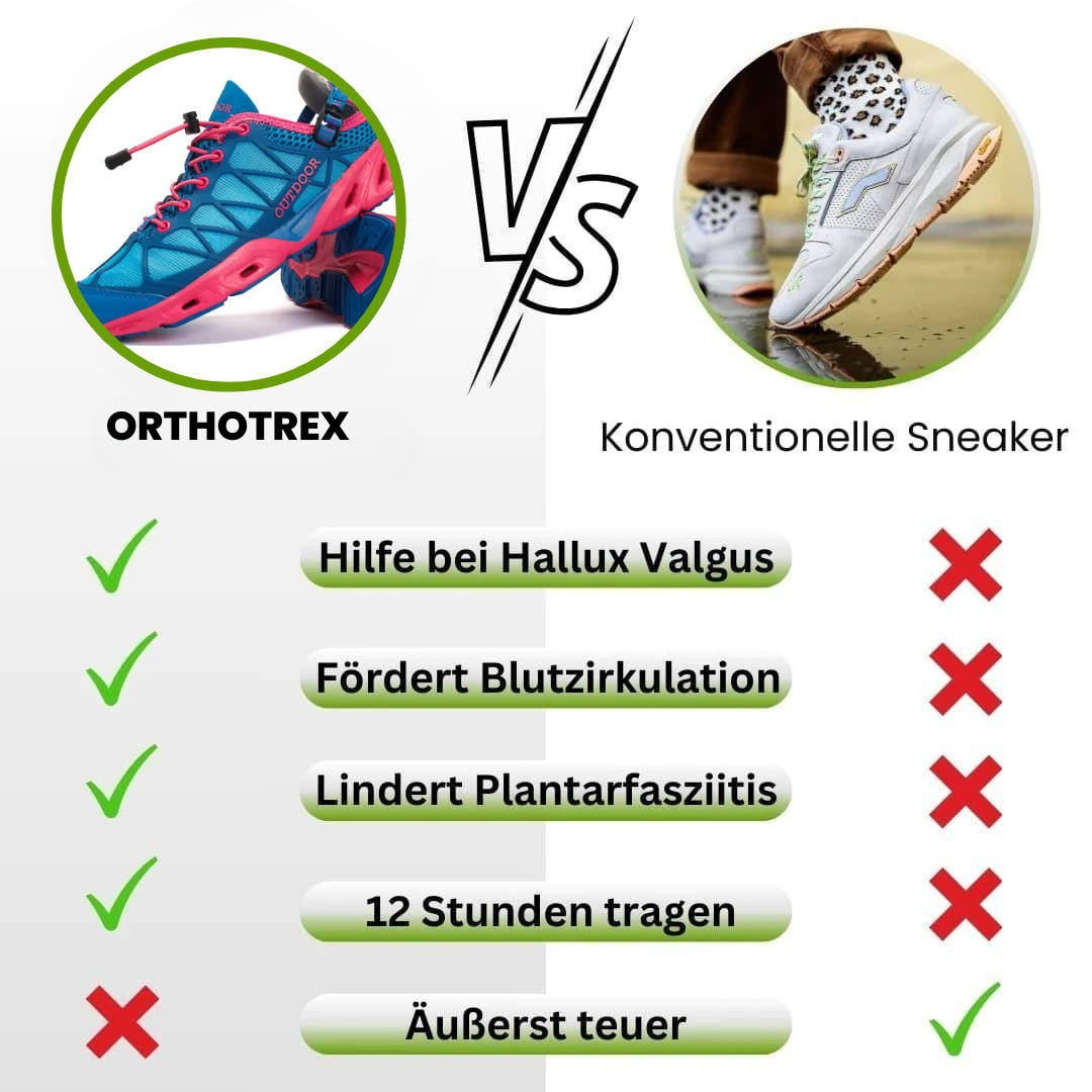HikeHub - OrthoTrex
