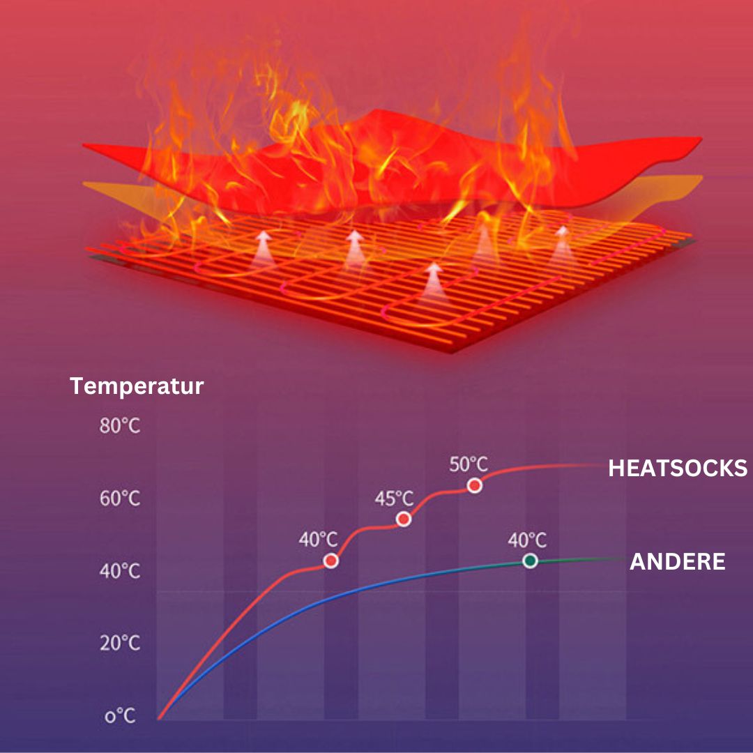 HikeHub - HEATSOCKS