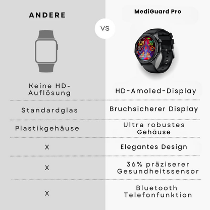 HikeHub - MediGuard Pro 4 (2025)