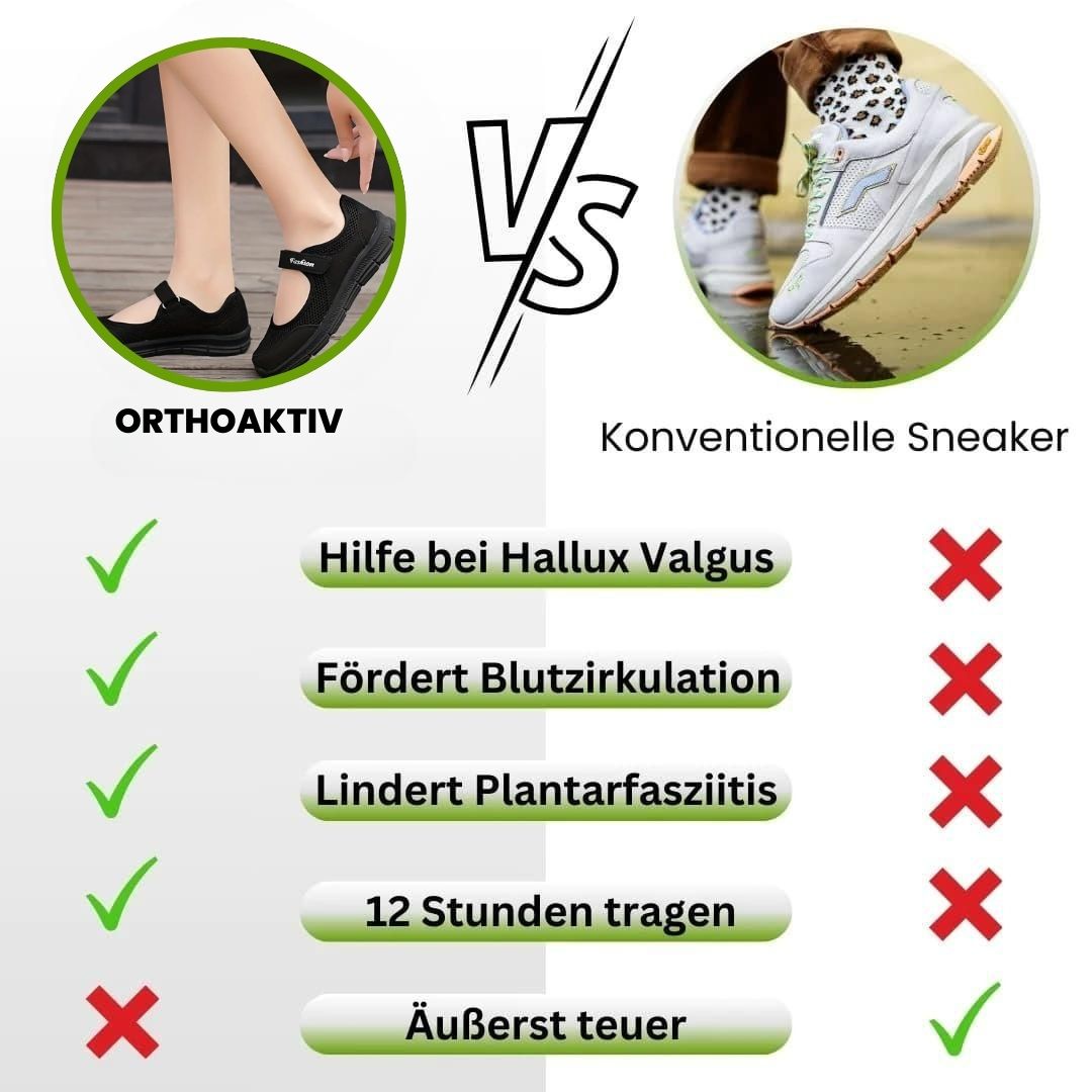HikeHub - OrthoAktiv