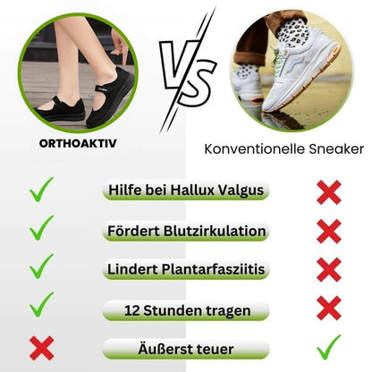 HikeHub - OrthoAktiv