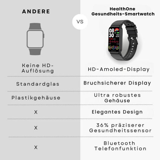 HikeHub - HealthOne