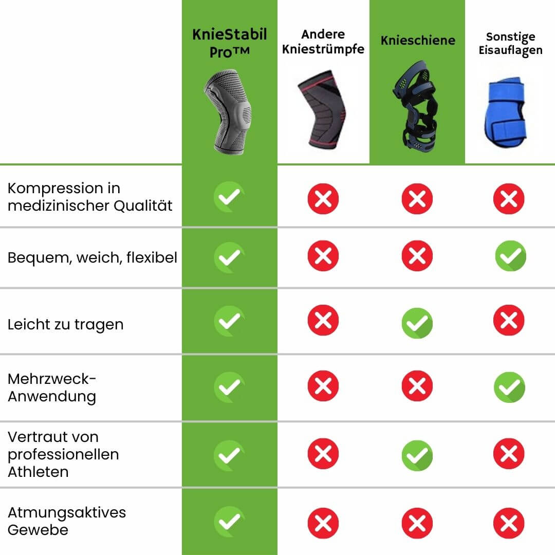 HikeHub - KnieStabil