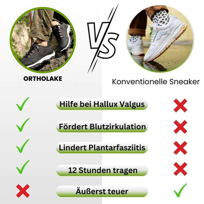 HikeHub - OrthoLake