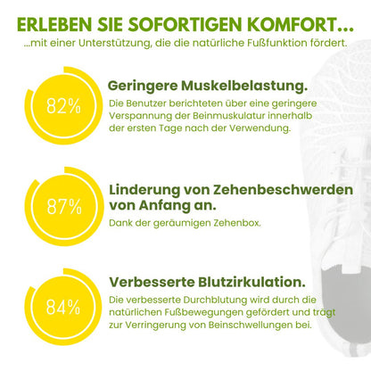 HikeHub - OrthoAktiv